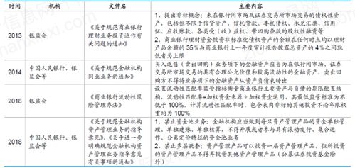 2021年房地產(chǎn)金融行業(yè)發(fā)展研究報(bào)告 聚焦房地產(chǎn)開發(fā)
